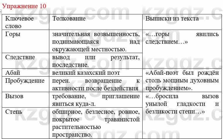 Русский язык и литература (Часть 2) Жанпейс У. 9 класс 2019 Упражнение 10