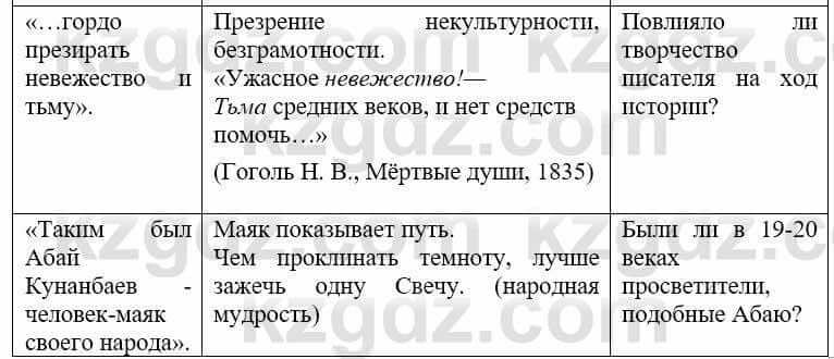 Русский язык и литература (Часть 2) Жанпейс У. 9 класс 2019 Упражнение 6