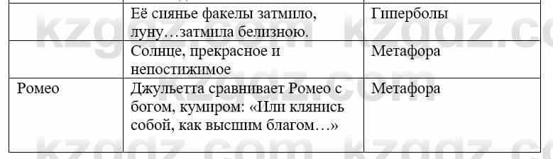 Русский язык и литература (Часть 2) Жанпейс У. 9 класс 2019 Упражнение 11