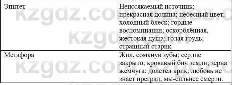 Русский язык и литература (Часть 2) Жанпейс У. 9 класс 2019 Упражнение 6