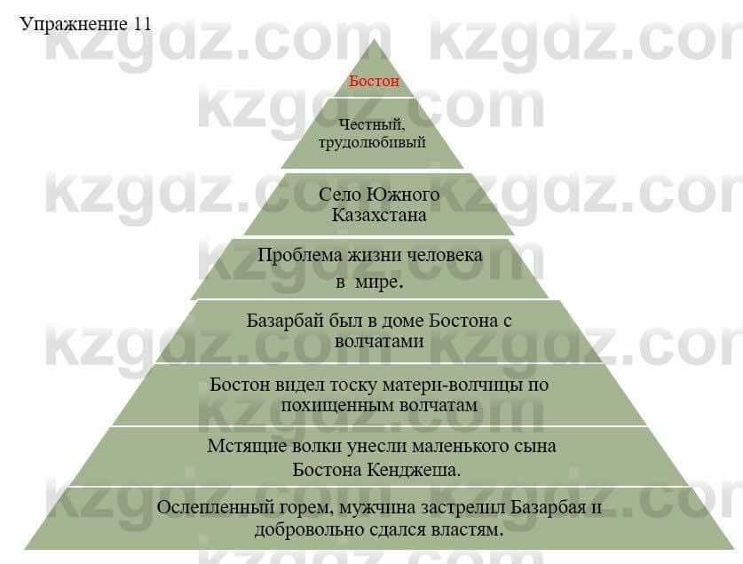 Русский язык и литература (Часть 2) Жанпейс У. 9 класс 2019 Упражнение 11