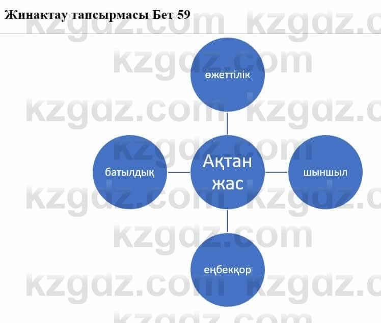 Казахская литература Турсынгалиева С. 5 класс 2017 Упражнение 1