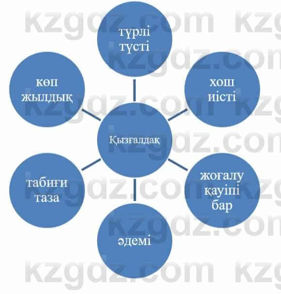 Казахский язык и литература (Часть 1) Оразбаева Ф. 5 класс 2017 Упражнение 3