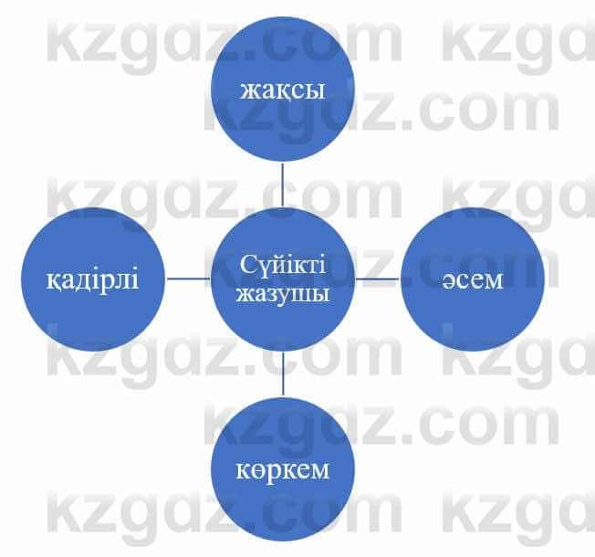 Казахский язык и литература (Часть 1) Оразбаева Ф. 5 класс 2017 Упражнение 4