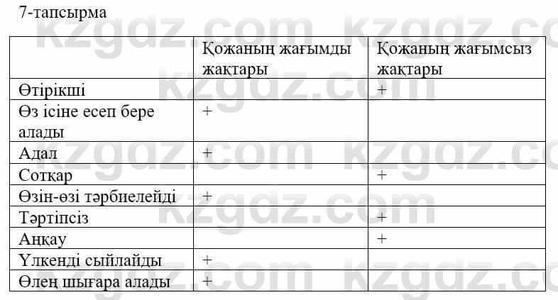 Казахский язык и литература (Часть 1) Оразбаева Ф. 5 класс 2017 Упражнение 7