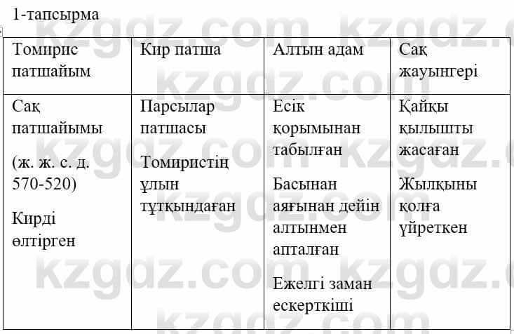 Казахский язык и литература (Часть 1) Оразбаева Ф. 5 класс 2017 Упражнение 1