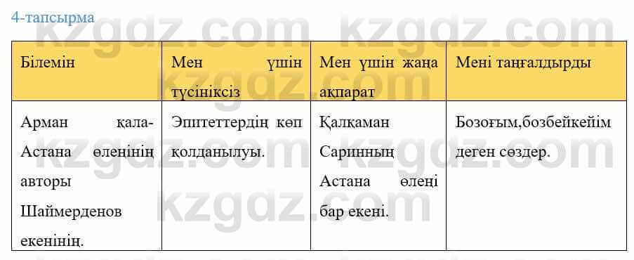 Казахский язык Ермекова 9 класс 2019 Упражнение 4