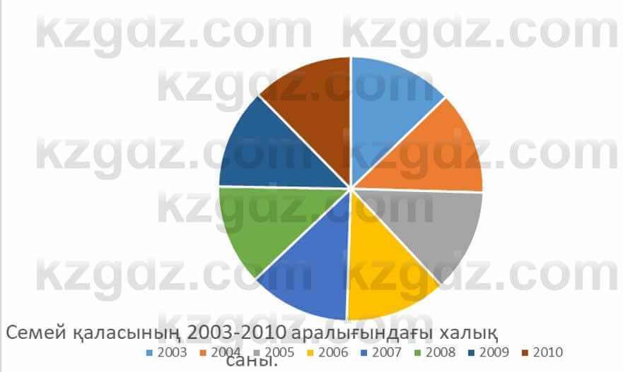 Казахский язык Ермекова 9 класс 2019 Упражнение 4