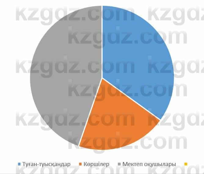 Казахский язык Ермекова 9 класс 2019 Упражнение 4