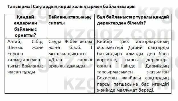 История Казахстана Омарбеков 5 класс 2017 Вопрос 4