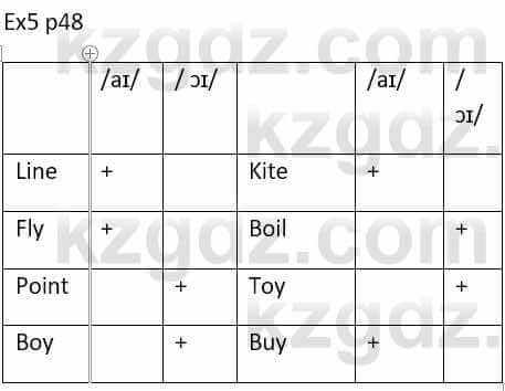 Английский язык (Excel for Kazakhstan (Grade 9) Student's book) Jenn Dooley 9 класс 2019 Упражнение 5