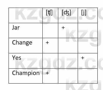 Английский язык (Excel for Kazakhstan (Grade 9) Student's book) Jenn Dooley 9 класс 2019 Упражнение 5