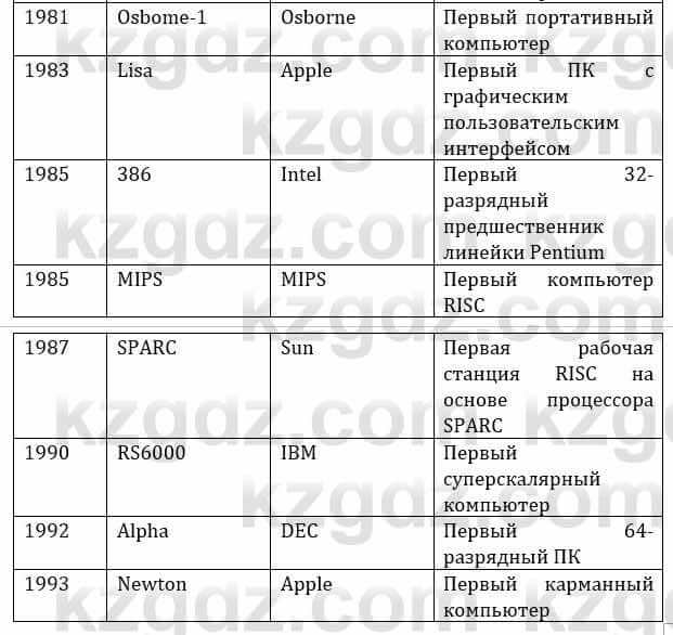 Естествознание Верховцева Л. 5 класс 2019 Вопрос стр.26.5