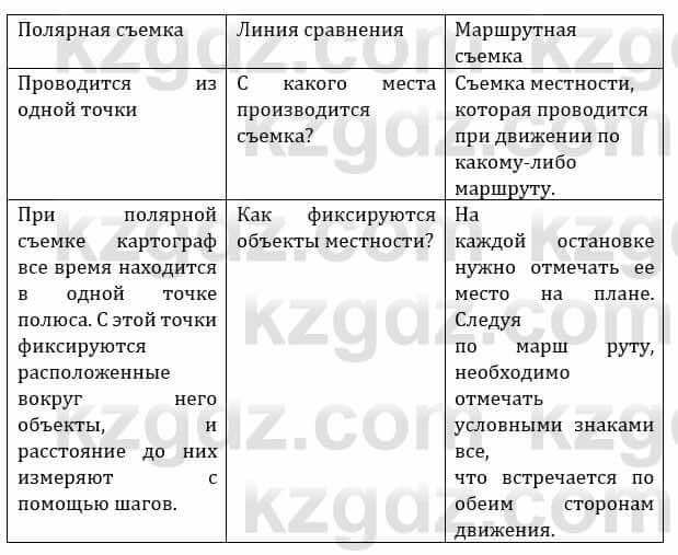 Естествознание Верховцева Л. 5 класс 2019 Вопрос стр.67.1