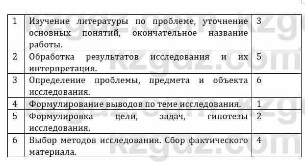 Естествознание Верховцева Л. 5 класс 2019 Вопрос стр.93.1