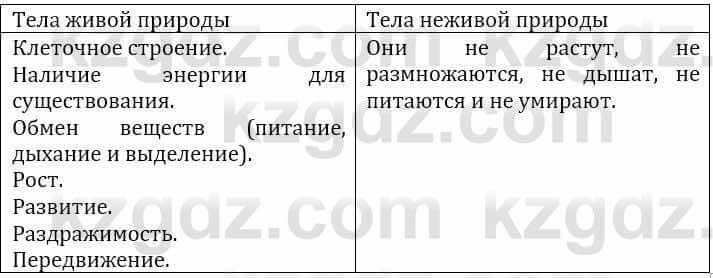 Естествознание Верховцева Л. 5 класс 2019 Вопрос стр.18.2