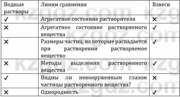 Естествознание Верховцева Л. 5 класс 2019 Вопрос стр.138.1