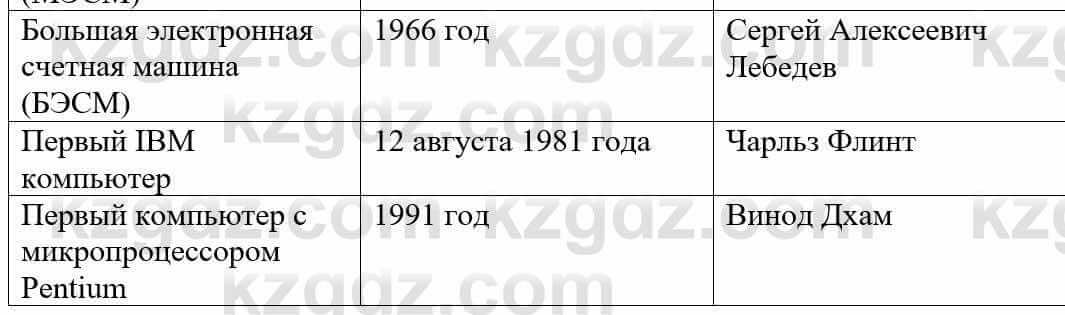 Информатика Қадырқұлов Р.А. 6 класс 2020 Домашнее задание 1