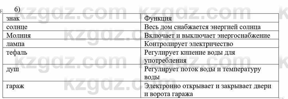 Информатика Қадырқұлов Р.А. 6 класс 2020 Задание 1