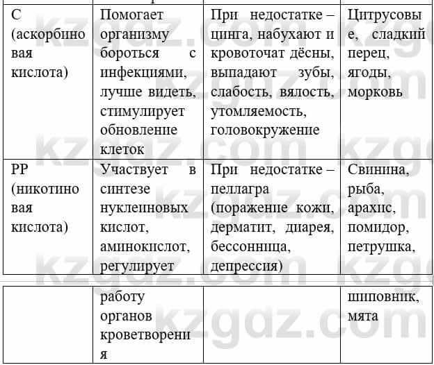 Биология Соловьева А. 8 класс 2018 Анализ 1