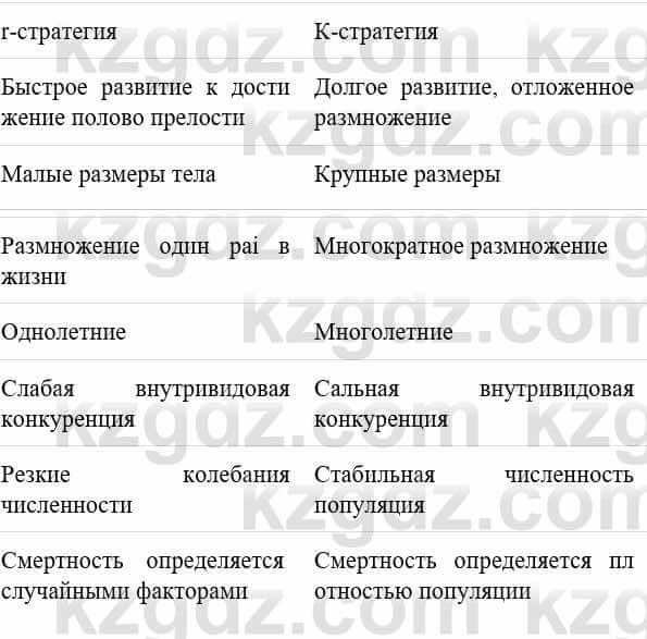 Биология Соловьева А. 8 класс 2018 Анализ 1