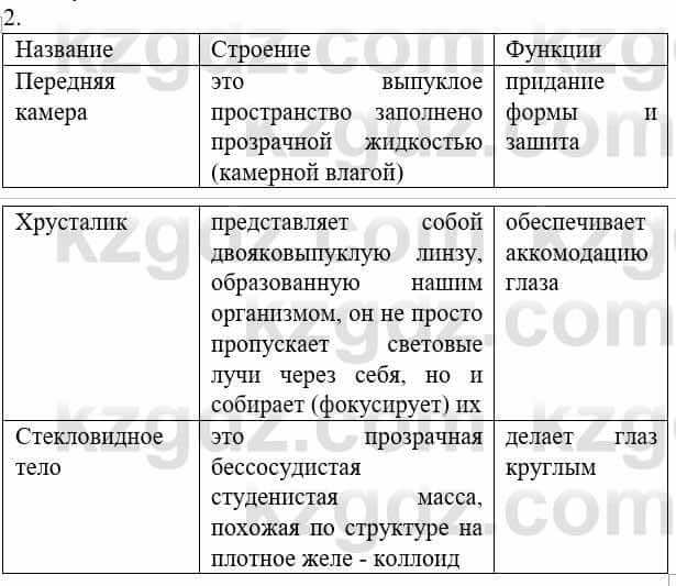 Биология Соловьева А. 8 класс 2018 Синтез 2