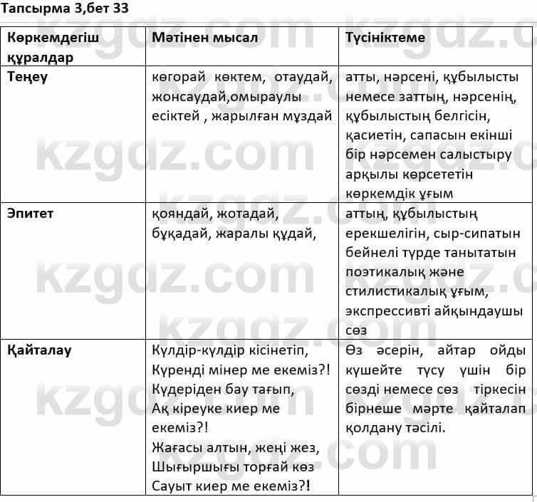 Казахская литература Дерибаев С. 8 класс 2018 Упражнение 3