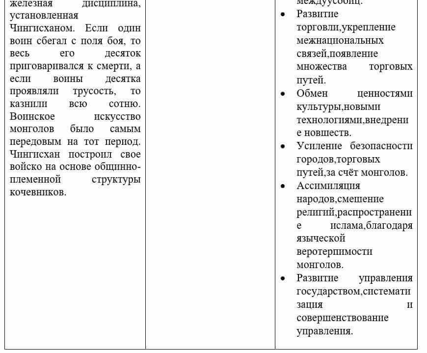 Всемирная история Айтбай Р. 6 класс 2018 Вопрос 3