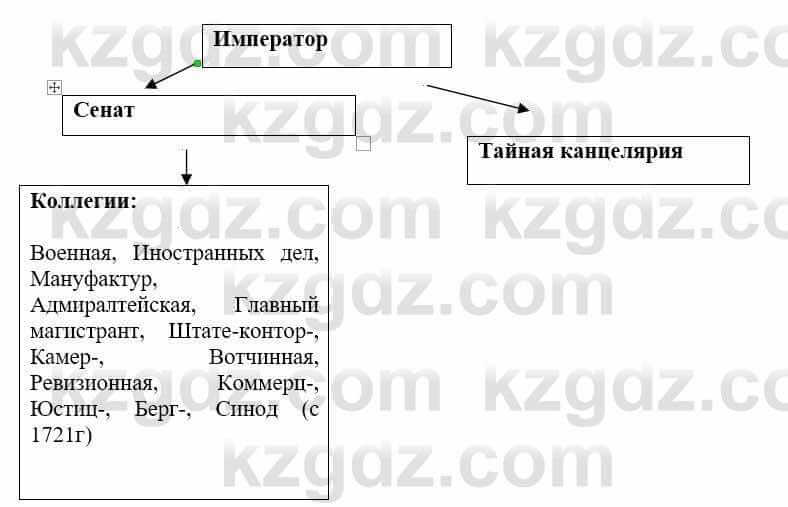 Всемирная история Айтбай Р. 6 класс 2018 Вопрос 4