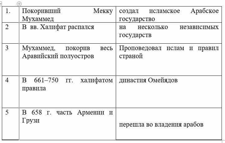 Всемирная история Айтбай Р. 6 класс 2018 Задание 1