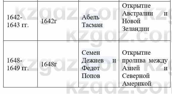 Всемирная история Айтбай Р. 6 класс 2018 Задание 2