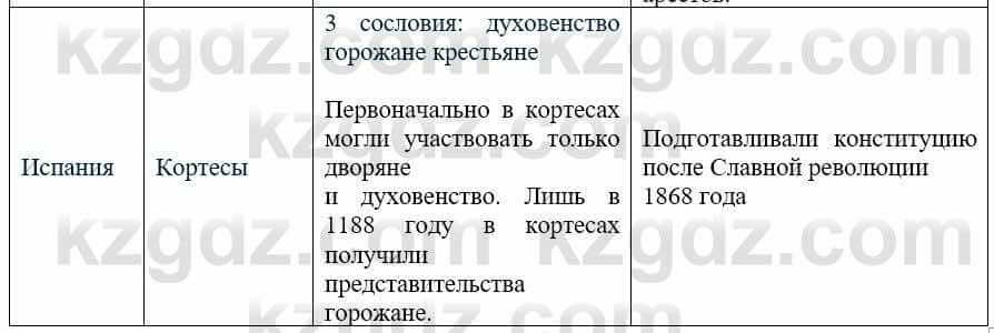 Всемирная история Айтбай Р. 6 класс 2018 Задание 1