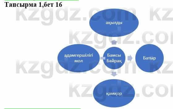 Казахская литература Тұрсынғалиева С. 8 класс 2018 Понимание 1