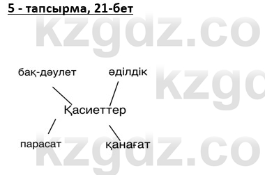 Казахская литература Турсынгалиева 9 класс 2019 Вопрос 5