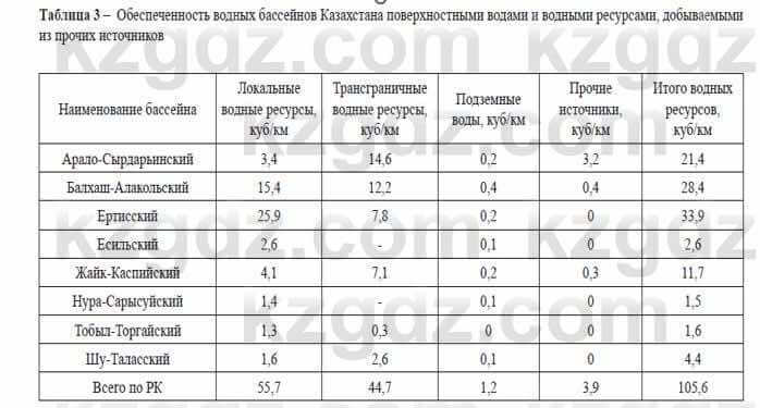 География Каратабанов Р. 7 класс 2019 Вопрос стр.186.1