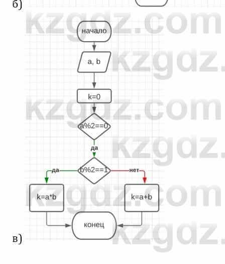 Информатика Кадыркулов Р. 7 класс 2021 Задание 2