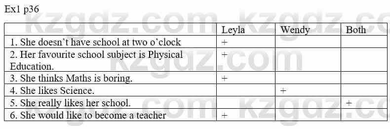 Английский язык (Full Blast for Kazakhstan (Grade 6), Students Book) Mitchel H.Q. 6 класс 2018 Упражнение 1