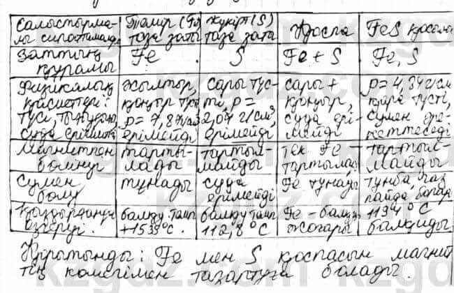Химия Оспанова 7 класс 2017 Лабораторный опыт 1