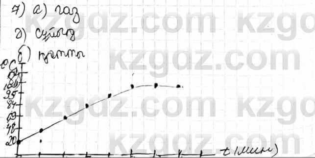 Химия Оспанова 7 класс 2017 Вопрос 4.7