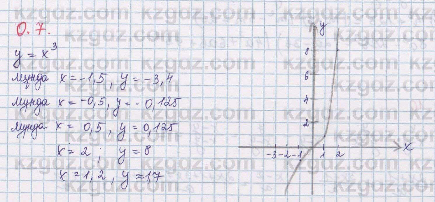 Алгебра Шыныбеков 8 класс 2018 Упражнение 0.7