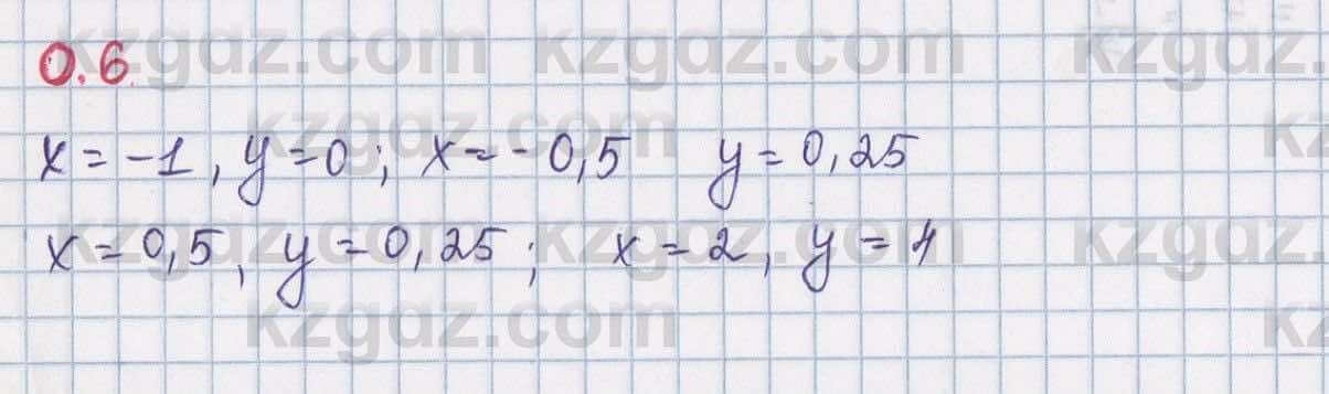 Алгебра Шыныбеков 8 класс 2018 Упражнение 0.6