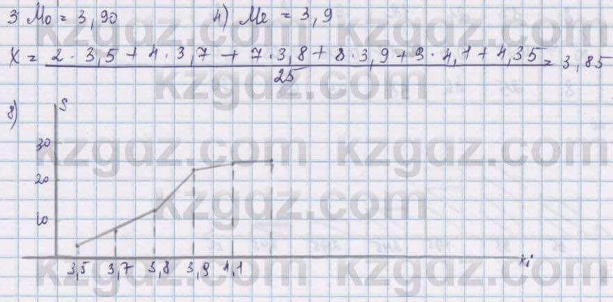 Алгебра Шыныбеков 8 класс 2018 Упражнение 4.19