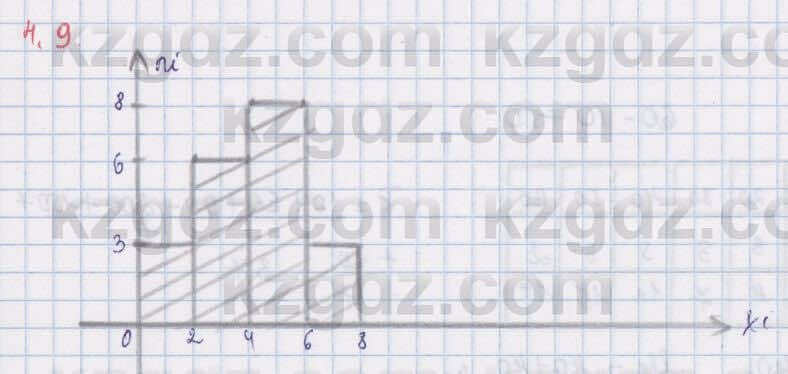 Алгебра Шыныбеков 8 класс 2018 Упражнение 4.9