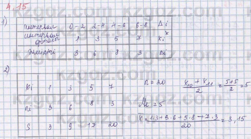 Алгебра Шыныбеков 8 класс 2018 Упражнение 4.15