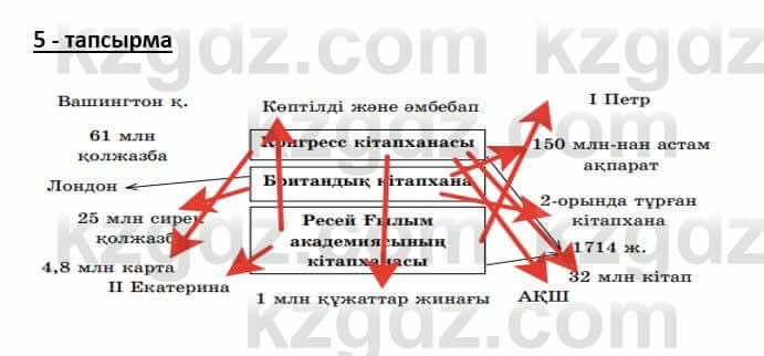 Казахский язык Аринова 6 класс 2018 Упражнение 5