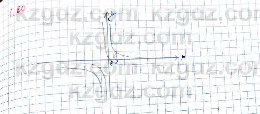 Алгебра Шыныбеков 10 ЕМН класс 2019 Упражнение 1.80