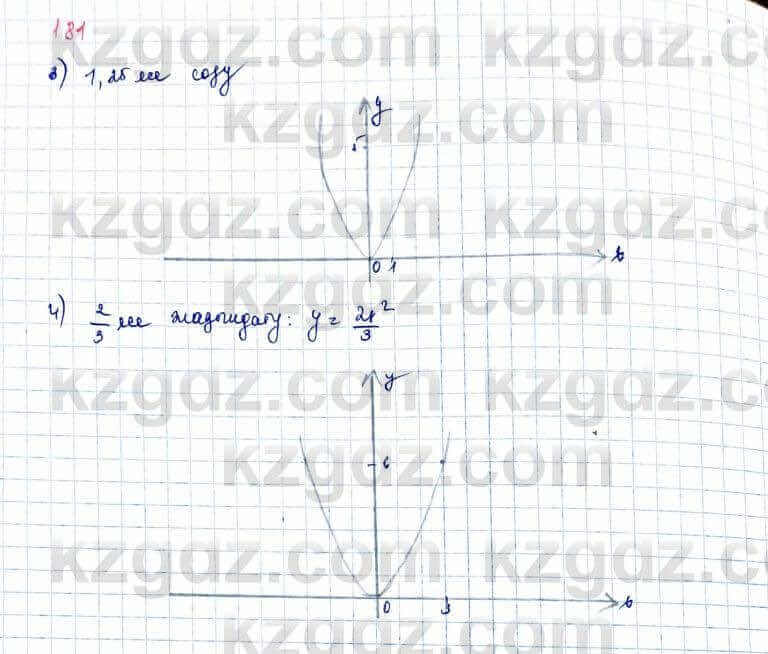 Алгебра Шыныбеков 10 ЕМН класс 2019 Упражнение 1.81