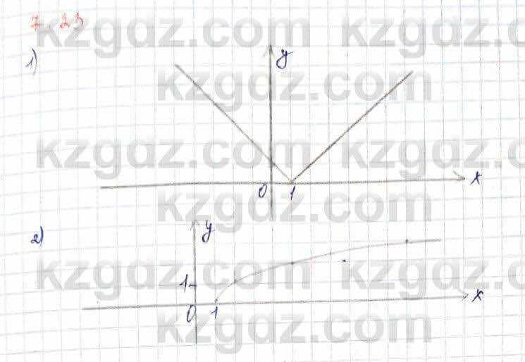Алгебра Шыныбеков 10 ЕМН класс 2019 Упражнение 7.23
