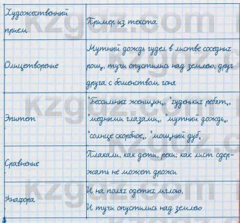 Русский язык и литература Жанпейс 7 класс 2017 Упражнение 468