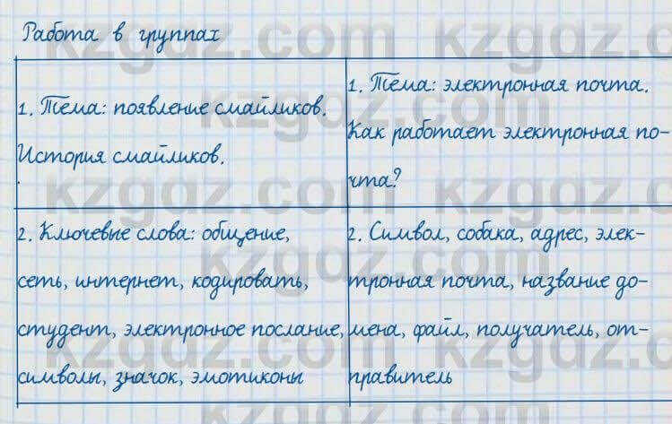 Русский язык и литература Жанпейс 7 класс 2017 Задание в группе работа в группе
